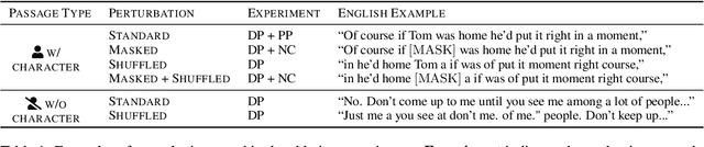 Figure 2 for OWL: Probing Cross-Lingual Recall of Memorized Texts via World Literature