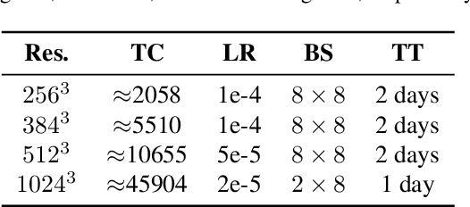 Figure 1 for Direct3D-S2: Gigascale 3D Generation Made Easy with Spatial Sparse Attention