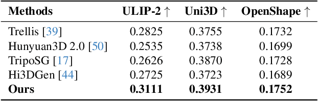 Figure 3 for Direct3D-S2: Gigascale 3D Generation Made Easy with Spatial Sparse Attention