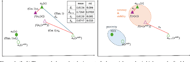 Figure 1 for Detecting Adversarial Examples