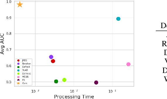 Figure 4 for Detecting Adversarial Examples