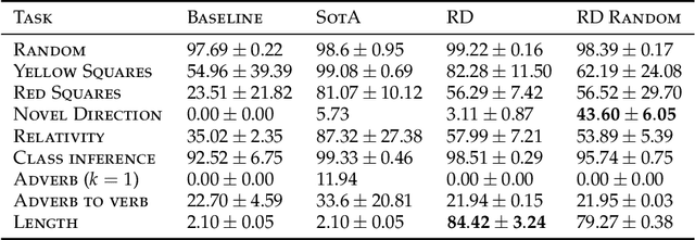 Figure 2 for Recursive Decoding: A Situated Cognition Approach to Compositional Generation in Grounded Language Understanding