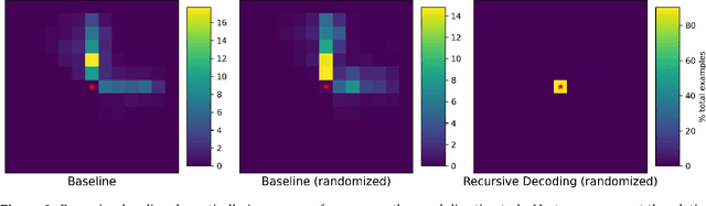 Figure 3 for Recursive Decoding: A Situated Cognition Approach to Compositional Generation in Grounded Language Understanding