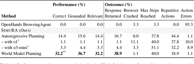 Figure 2 for SimuRA: Towards General Goal-Oriented Agent via Simulative Reasoning Architecture with LLM-Based World Model