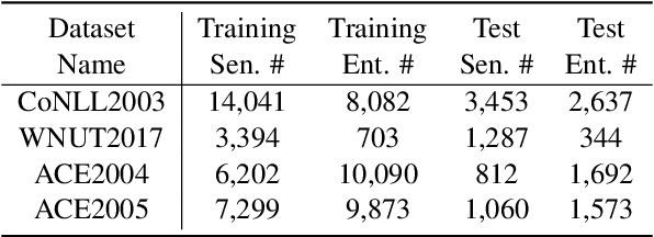 Figure 2 for P-ICL: Point In-Context Learning for Named Entity Recognition with Large Language Models