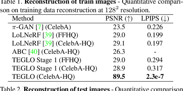 Figure 2 for TEGLO: High Fidelity Canonical Texture Mapping from Single-View Images