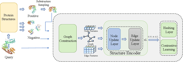 Figure 1 for Hashing for Protein Structure Similarity Search