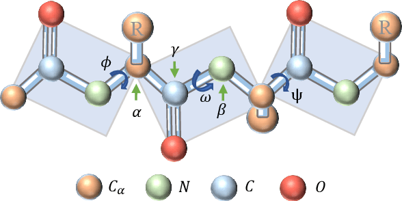 Figure 3 for Hashing for Protein Structure Similarity Search