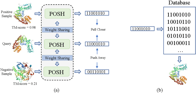 Figure 4 for Hashing for Protein Structure Similarity Search