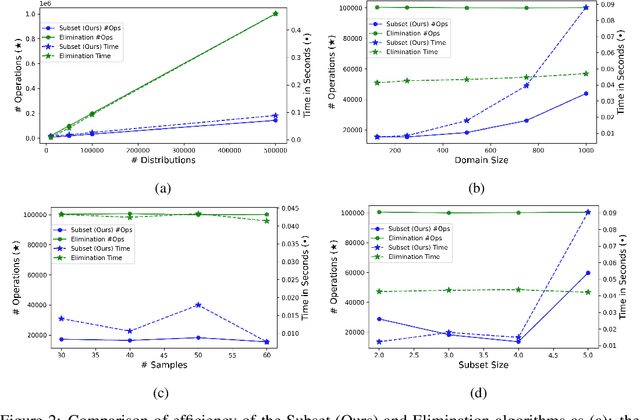 Figure 3 for Statistical-Computational Trade-offs for Density Estimation