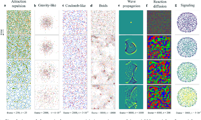 Figure 2 for Decomposing heterogeneous dynamical systems with graph neural networks