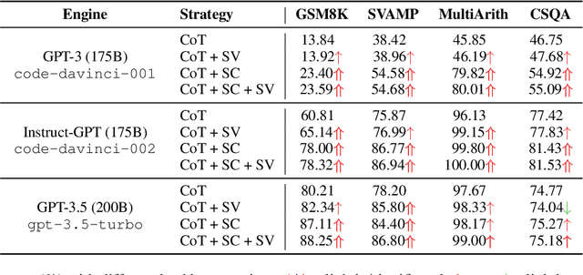 Figure 4 for Towards A Unified View of Answer Calibration for Multi-Step Reasoning