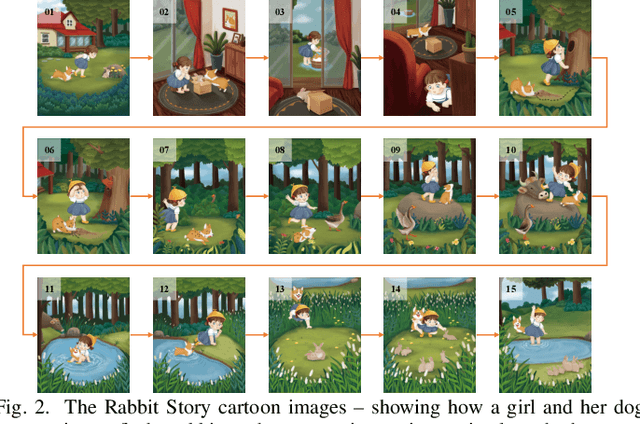 Figure 2 for Detecting Neurocognitive Disorders through Analyses of Topic Evolution and Cross-modal Consistency in Visual-Stimulated Narratives