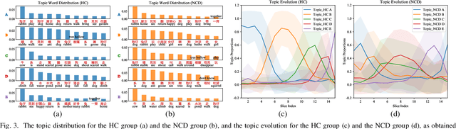 Figure 3 for Detecting Neurocognitive Disorders through Analyses of Topic Evolution and Cross-modal Consistency in Visual-Stimulated Narratives