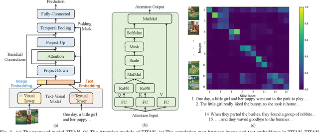 Figure 4 for Detecting Neurocognitive Disorders through Analyses of Topic Evolution and Cross-modal Consistency in Visual-Stimulated Narratives