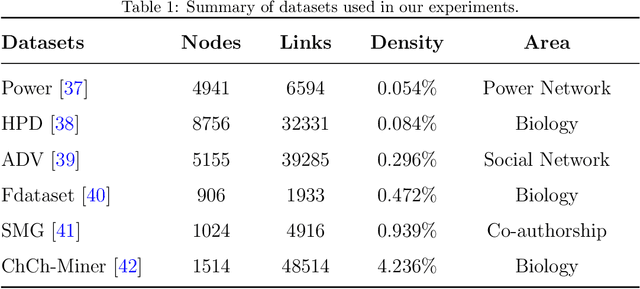 Figure 2 for Line Graph Contrastive Learning for Link Prediction