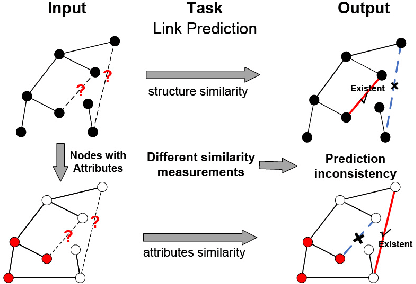 Figure 1 for Line Graph Contrastive Learning for Link Prediction