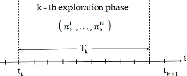 Figure 2 for Q-Learning for Stochastic Control under General Information Structures and Non-Markovian Environments