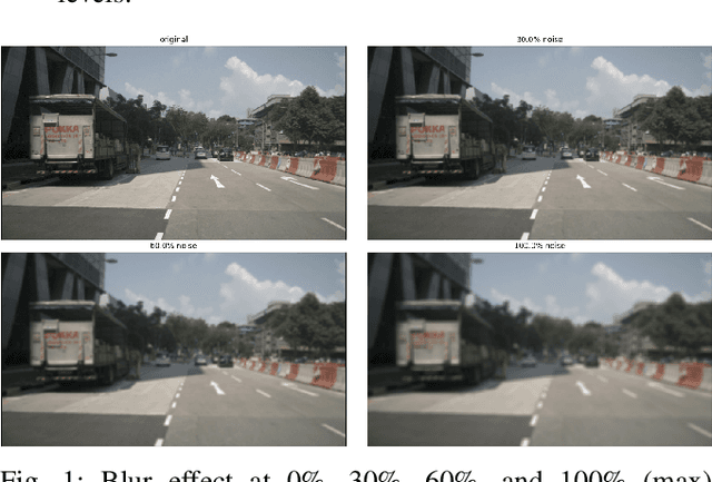 Figure 1 for Synthesizing and Identifying Noise Levels in Autonomous Vehicle Camera Radar Datasets