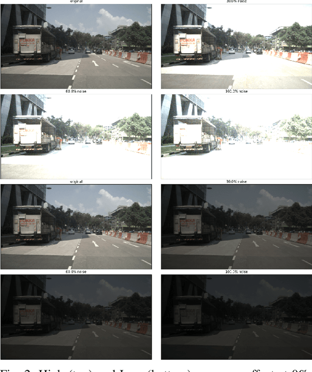 Figure 2 for Synthesizing and Identifying Noise Levels in Autonomous Vehicle Camera Radar Datasets