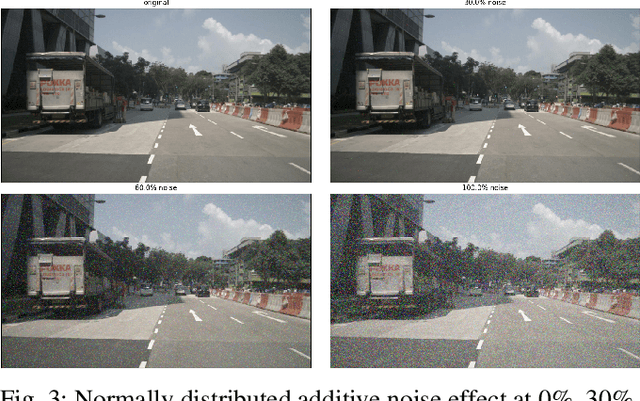 Figure 3 for Synthesizing and Identifying Noise Levels in Autonomous Vehicle Camera Radar Datasets