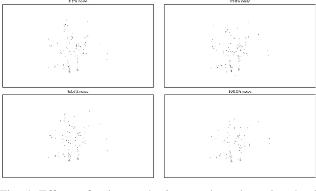 Figure 4 for Synthesizing and Identifying Noise Levels in Autonomous Vehicle Camera Radar Datasets