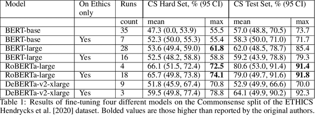 Figure 1 for Inducing Human-like Biases in Moral Reasoning Language Models