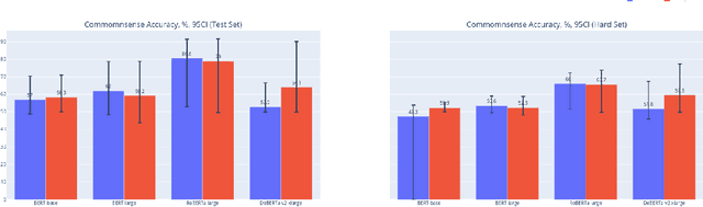 Figure 2 for Inducing Human-like Biases in Moral Reasoning Language Models