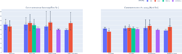 Figure 3 for Inducing Human-like Biases in Moral Reasoning Language Models