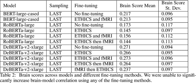 Figure 4 for Inducing Human-like Biases in Moral Reasoning Language Models