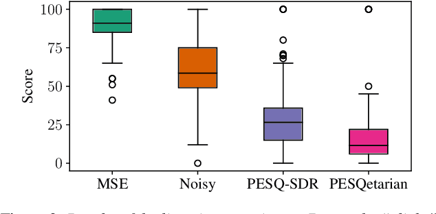 Figure 3 for The PESQetarian: On the Relevance of Goodhart's Law for Speech Enhancement