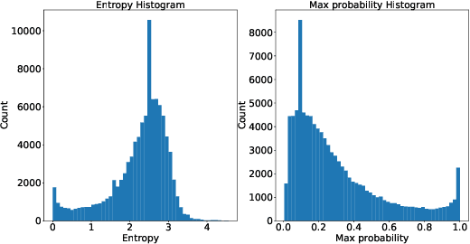 Figure 1 for Conformal Nucleus Sampling