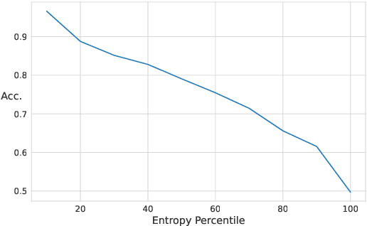 Figure 2 for Conformal Nucleus Sampling