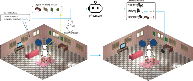 Figure 1 for Can You Move These Over There? An LLM-based VR Mover for Supporting Object Manipulation