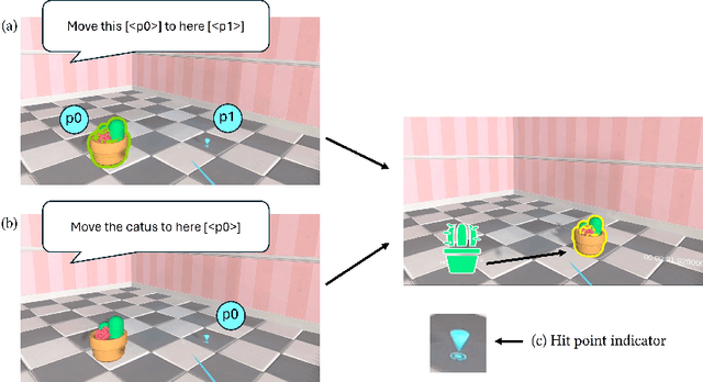 Figure 3 for Can You Move These Over There? An LLM-based VR Mover for Supporting Object Manipulation