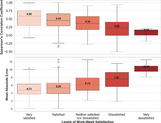 Figure 4 for Time Warp: The Gap Between Developers' Ideal vs Actual Workweeks in an AI-Driven Era