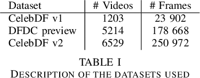 Figure 4 for LatentForensics: Towards lighter deepfake detection in the StyleGAN latent space