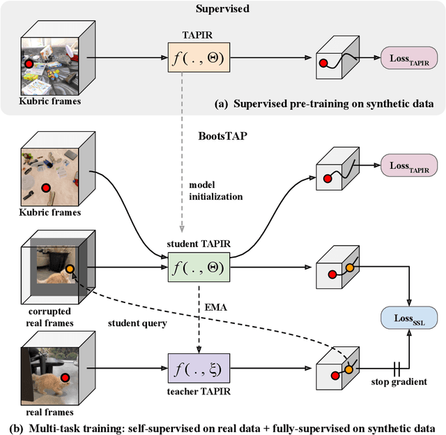 Figure 1 for BootsTAP: Bootstrapped Training for Tracking-Any-Point