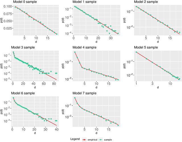 Figure 3 for The distribution of syntactic dependency distances