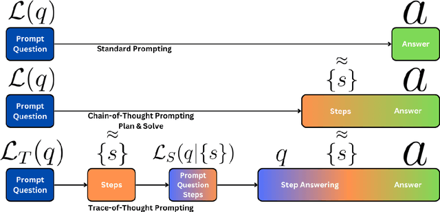 Figure 3 for Trace-of-Thought Prompting: Investigating Prompt-Based Knowledge Distillation Through Question Decomposition