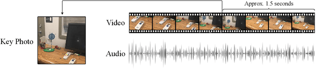 Figure 1 for Empowering Visually Impaired Individuals: A Novel Use of Apple Live Photos and Android Motion Photos