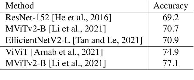 Figure 2 for Empowering Visually Impaired Individuals: A Novel Use of Apple Live Photos and Android Motion Photos