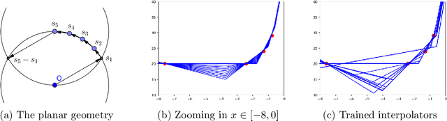 Figure 3 for Exploring the loss landscape of regularized neural networks via convex duality