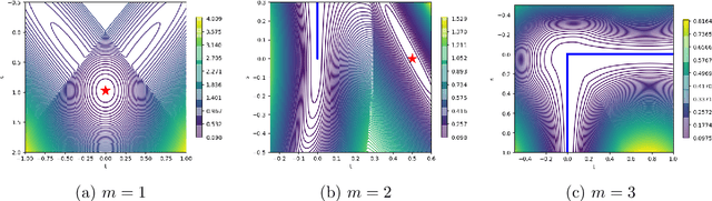 Figure 4 for Exploring the loss landscape of regularized neural networks via convex duality