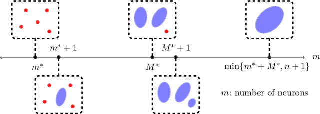 Figure 1 for Exploring the loss landscape of regularized neural networks via convex duality