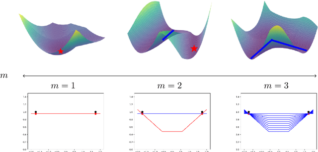 Figure 2 for Exploring the loss landscape of regularized neural networks via convex duality