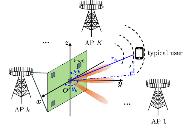 Figure 1 for Fast Beam Training for Near-Field Communication Systems