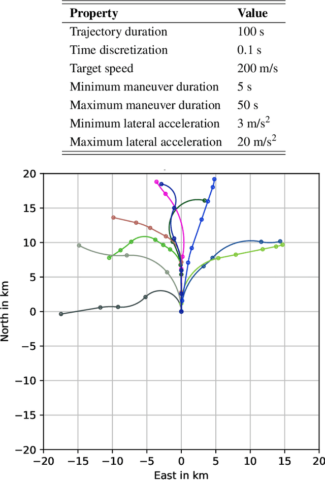 Figure 2 for Virtual Target Trajectory Prediction for Stochastic Targets