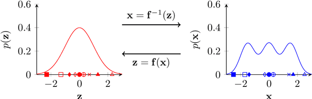 Figure 3 for Virtual Target Trajectory Prediction for Stochastic Targets