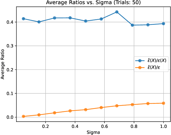 Figure 1 for Why Does Differential Privacy with Large Epsilon Defend Against Practical Membership Inference Attacks?